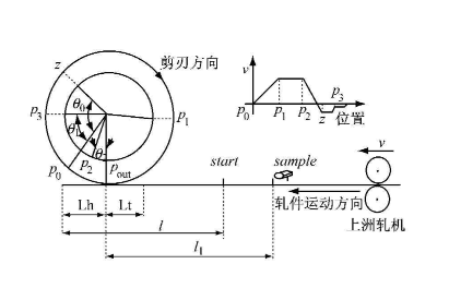 實(shí)現(xiàn)電子凸輪不再難，威科達(dá)運(yùn)動控制器解決凸輪運(yùn)動控制難點(diǎn)！