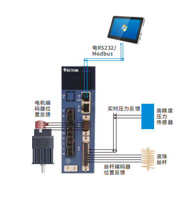 VC514壓力機伺服有哪些特點優(yōu)勢？